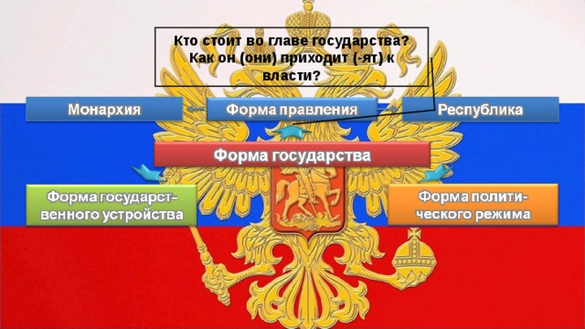 Кто стоит во главе государства? Как он (они) приходит (-ят) к власти? 
