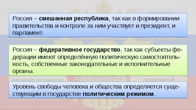 смешанная дуалистическая Россия – смешанная республика , так как в формировании правительства и контроле за ним участвует и президент, и парламент. президентская ограниченная парламентская абсолютная Россия – федеративное государство , так как субъекты фе- дерации имеют определённую политическую самостоятель- ность, собственные законодательные и исполнительные органы. тоталитарный унитарное государство Уровень свободы человека и общества определяется суще-ствующим в государстве политическим режимом . авторитарный федерация демократический конфедерация 25 