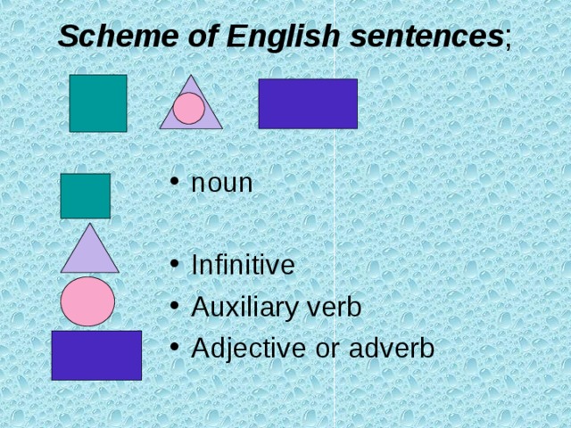 Scheme of English sentences ;   noun  Infinitive Auxiliary verb Adjective or adverb 
