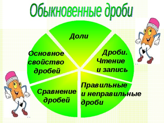 Доли  Дроби.  Чтение  и запись  Основное свойство дробей Наведи курсор на дольку с названием темы и щелкни мышкой. Правильные и неправильные дроби Сравнение дробей 2 