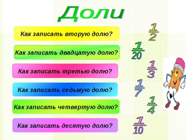Как записать вторую долю? Как записать двадцатую долю? Как записать третью долю? Как записать седьмую долю? Нажми курсором мыши на каждый вопрос – появятся ответы. Как записать четвертую долю? Как записать десятую долю?  