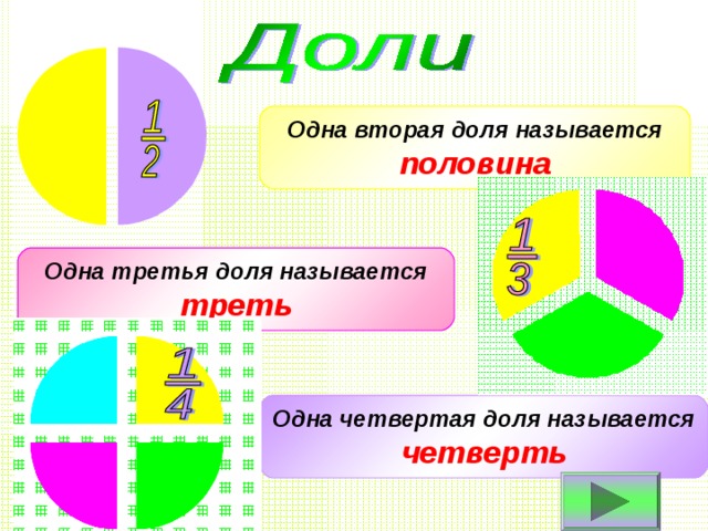 Одна вторая доля называется половина Одна третья доля называется треть Одна четвертая доля называется четверть 