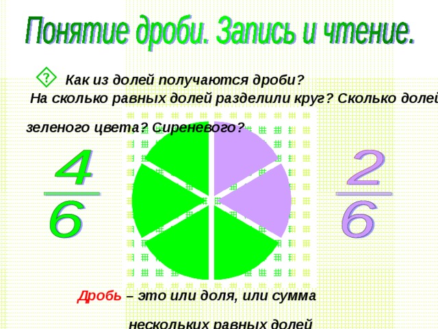  Как из долей получаются дроби?  На сколько равных долей разделили круг? Сколько долей зеленого цвета? Сиреневого?  На сколько равных долей разделили круг? Сколько долей зеленого цвета? Сиреневого? Нажми курсором мыши на доли – увидишь, как они записываются.  Дробь – это или доля, или сумма нескольких равных долей  Дробь – это или доля, или сумма нескольких равных долей  