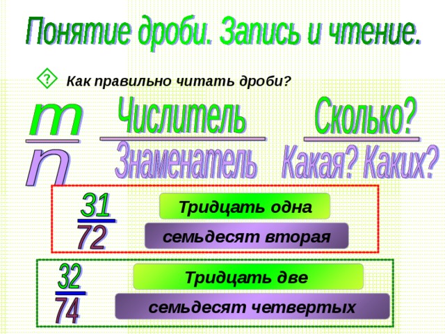  Как правильно читать дроби? Тридцать одна семьдесят вторая Тридцать две семьдесят четвертых 