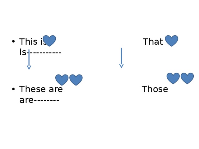 This is That is----------- These are Those are-------- 