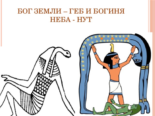Бог Земли – Геб и богиня Неба - Нут 