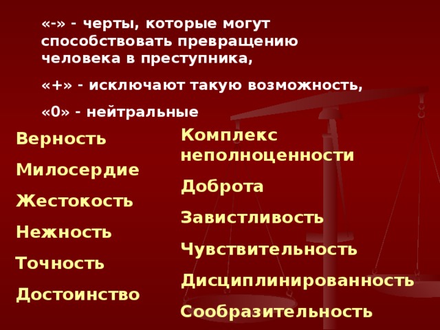 «-» - черты, которые могут способствовать превращению человека в преступника, «+» - исключают такую возможность, «0» - нейтральные Комплекс неполноценности Доброта Завистливость Чувствительность Дисциплинированность Сообразительность Верность Милосердие Жестокость Нежность Точность Достоинство 