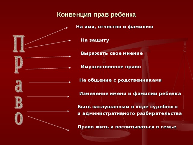 Конвенция прав ребенка    На имя, отчество и фамилию   На защиту   Выражать свое мнение   Имущественное право   На общение с родственниками   Изменение имени и фамилии ребенка   Быть заслушанным в ходе судебного  и административного разбирательства   Право жить и воспитываться в семье  