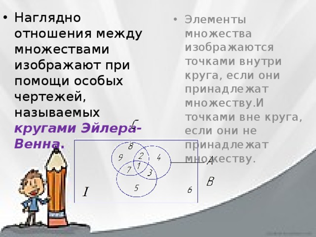 Наглядно отношения между множествами изображают при помощи особых чертежей, называемых кругами Эйлера-Венна . Элементы множества изображаются точками внутри круга, если они принадлежат множеству.И точками вне круга, если они не принадлежат множеству. 