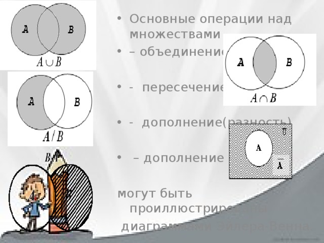 Основные операции над множествами – объединение, - пересечение, - дополнение(разность) – дополнение могут быть проиллюстрированы  диаграммами Эйлера-Венна. 