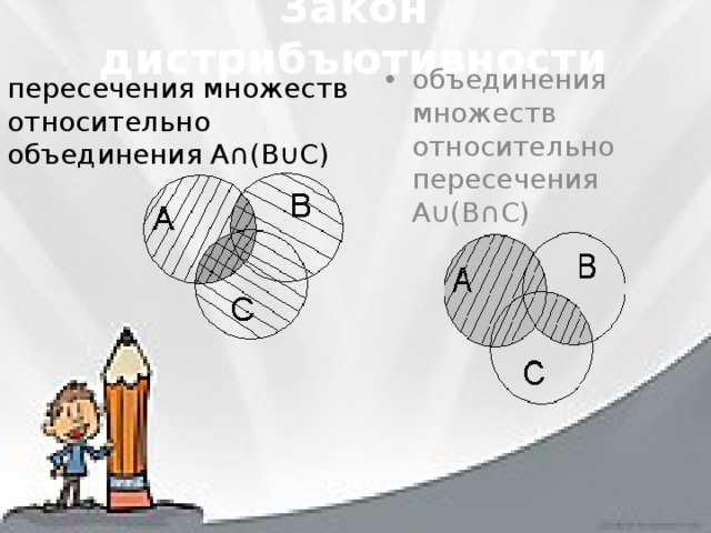 Закон дистрибъютивности объединения множеств относительно пересечения А∪(В∩С) пересечения множеств относительно объединения А∩(В∪С) 