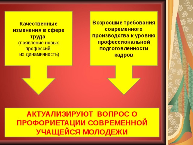Качественные изменения в сфере труда (появление новых профессий,  их динамичность) Возросшие требования современного производства к уровню профессиональной подготовленности кадров АКТУАЛИЗИРУЮТ ВОПРОС О ПРОФОРИЕТАЦИИ СОВРЕМЕННОЙ УЧАЩЕЙСЯ МОЛОДЕЖИ 
