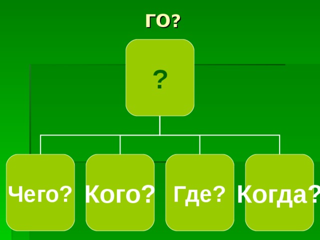 ГО? ? Чего? Кого? Где? Когда? 2