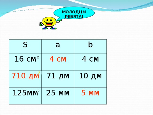 МОЛОДЦЫ РЕБЯТА! S а 16 см 4 см 710 дм b 71 дм 4 см 125мм 25 мм 10 дм 5 мм 2 
