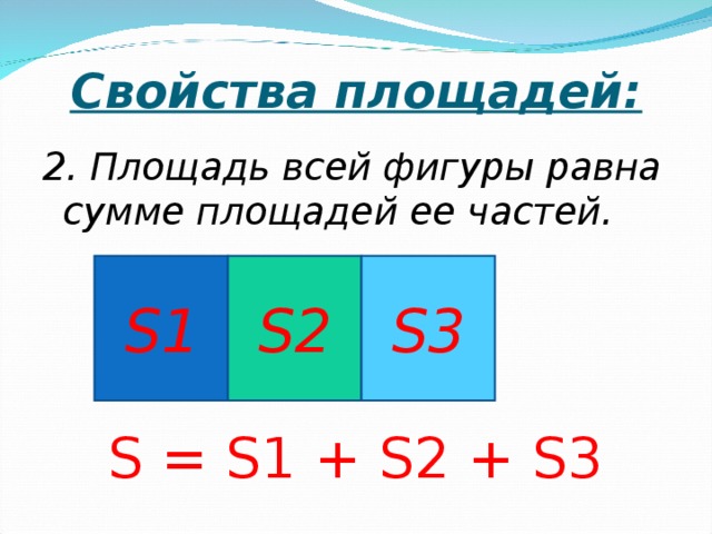 Свойства площадей: 2. Площадь всей фигуры равна сумме площадей ее частей. S = S1 + S2 + S3 S1 S2 S3 