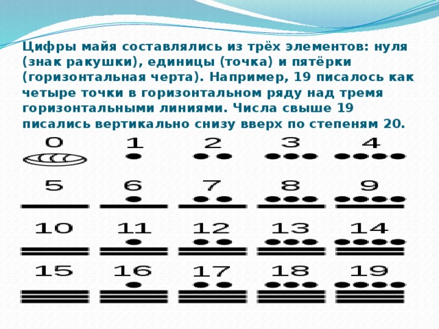 Цифры майя составлялись из трёх элементов: нуля (знак ракушки), единицы (точка) и пятёрки (горизонтальная черта). Например, 19 писалось как четыре точки в горизонтальном ряду над тремя горизонтальными линиями. Числа свыше 19 писались вертикально снизу вверх по степеням 20. 