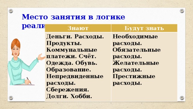 Место занятия в логике реализации предмета:   Знают Будут знать Деньги. Расходы. Продукты. Коммунальные платежи. Счёт. Одежда. Обувь. Образование. Непредвиденные расходы. Сбережения. Долги. Хобби. Необходимые расходы. Обязательные расходы. Желательные расходы. Престижные расходы. 