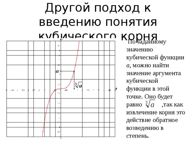 Другой подход к введению понятия кубического корня  По заданному значению кубической функции а , можно найти значение аргумента кубической функции в этой точке. Оно будет равно ,так как извлечение корня это действие обратное возведению в степень. 