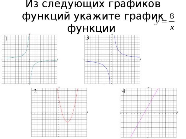 Из следующих графиков функций укажите график функции 