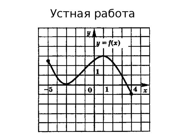 Устная работа 