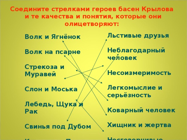 Соедините стрелками героев басен Крылова  и те качества и понятия, которые они олицетворяют: Льстивые друзья  Неблагодарный человек  Несоизмеримость  Легкомыслие и серьёзность  Коварный человек  Хищник и жертва  Несговорчивые друзья Волк и Ягнёнок  Волк на псарне  Стрекоза и Муравей  Слон и Моська  Лебедь, Щука и Рак  Свинья под Дубом  Кукушка и Петух автофигуры  