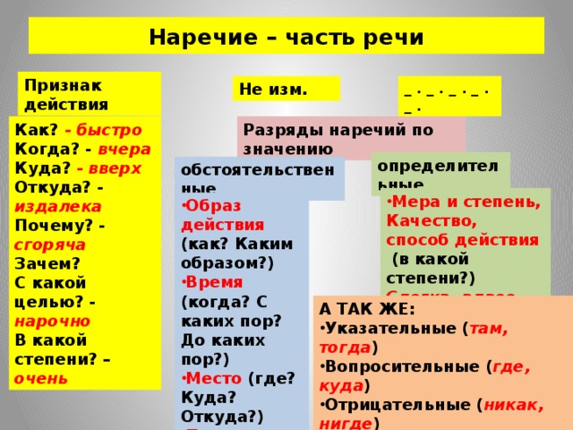 Наречие – часть речи Признак действия Не изм. _ . _ . _ . _ . _ . Разряды наречий по значению Как? - быстро Когда? - вчера Куда? - вверх Откуда? - издалека Почему? - сгоряча Зачем? С какой целью? - нарочно В какой степени? – очень  определительные обстоятельственные Мера и степень, Качество, способ действия  (в какой степени?) Слегка, вдвое, едва Образ действия (как? Каким образом?) Время (когда? С каких пор? До каких пор?) Место (где? Куда? Откуда?) Причина (почему?) Цель (зачем? С какой целью?) А ТАК ЖЕ: Указательные ( там, тогда ) Вопросительные ( где, куда ) Отрицательные ( никак, нигде ) Неопределенные ( когда-то, кое-где) 