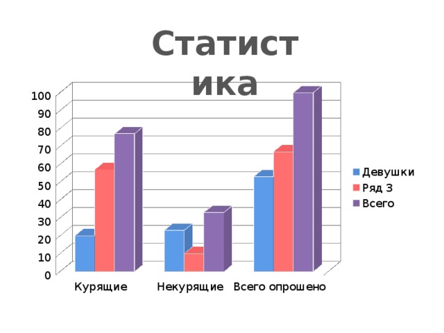 Статистика 