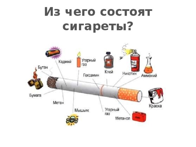 Из чего состоят сигареты? 
