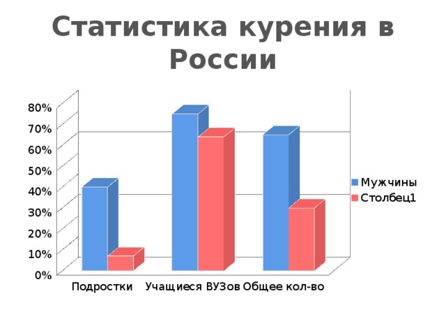 Статистика курения в России 