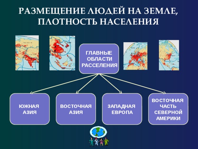 РАЗМЕЩЕНИЕ ЛЮДЕЙ НА ЗЕМЛЕ, ПЛОТНОСТЬ НАСЕЛЕНИЯ ГЛАВНЫЕ  ОБЛАСТИ  РАССЕЛЕНИЯ ВОСТОЧНАЯ ЗАПАДНАЯ ВОСТОЧНАЯ ЮЖНАЯ ЕВРОПА АЗИЯ АЗИЯ ЧАСТЬ СЕВЕРНОЙ АМЕРИКИ 