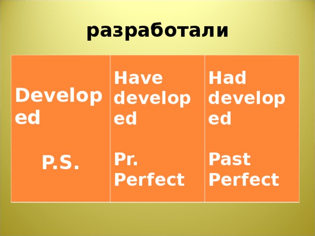 разработали Developed  P.S. Have developed  Pr. Perfect Had developed  Past Perfect 