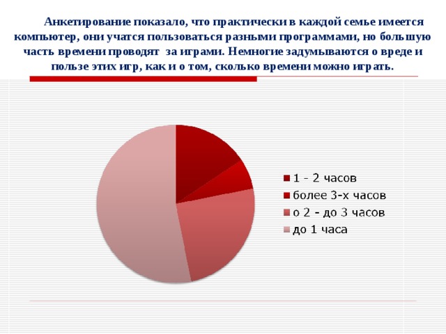 Анкетирование показало, что практически в каждой семье имеется компьютер, они учатся пользоваться разными программами, но большую часть времени проводят за играми. Немногие задумываются о вреде и пользе этих игр, как и о том, сколько времени можно играть. 
