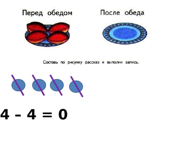 4 – 4 = 0 
