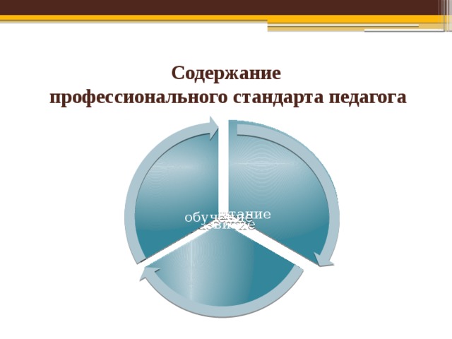 Содержание  профессионального стандарта педагога воспитание обучение развитие 