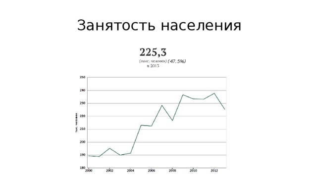 Занятость населения (47,5%)  