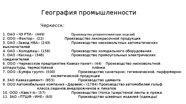 География промышленности        Черкесск: 1. ОАО «ЧЗ РТИ» (449)     Производство резинотехнических изделий 2. ООО «Фактор» (22)     Производство лакокрасочной продукции 3. ОАО «Завод НВА» (243)     Производство низковольтных автоматических выключателей 4. ОАО «Холодмаш» (158)     Производство холодильного оборудования 5. ОАО «Каскад» (348)     Производство прямоугольных электрических соединителей 6. ООО «Черкесское предприятие Кавказ-пакет» (44)  Производство низковольтной аппаратуры, термостойкой       плёнки 7. ООО «Бумфа групп» (500)     Производство санитарно- гигиенической, парфюмерно-        косметической продукции 8. ЗАО Кавказцемент» (855)     Производство цемента 9. ООО Автомобильная компания «Дервейс» (1784)  Производство автомобилей гольф          класса,седанов,внедорожников и пикапов 10. ООО «Квест-А» (57)     Производство (топса )шерстяной ленты и пряжи. 11. ЗАО «ПТШФ «ИНЕ» (60)     Производство швейных изделий (одежды)  