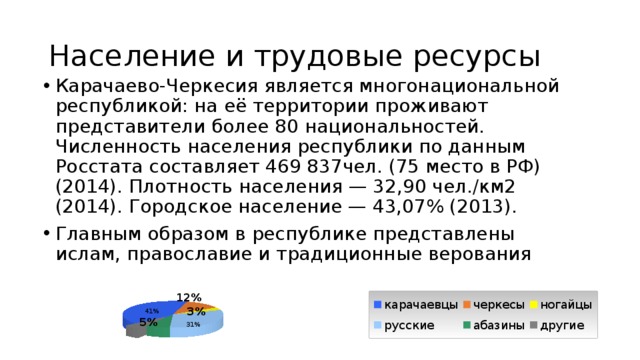 Население и трудовые ресурсы Карачаево-Черкесия является многонациональной республикой: на её территории проживают представители более 80 национальностей. Численность населения республики по данным Росстата составляет 469 837чел. (75 место в РФ)(2014). Плотность населения — 32,90 чел./км2 (2014). Городское население — 43,07% (2013). Главным образом в республике представлены ислам, православие и традиционные верования  