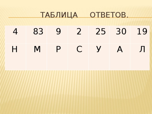  Таблица ответов.  4  83  Н  9  М  2  Р  25  С  30  У  19  А  Л 
