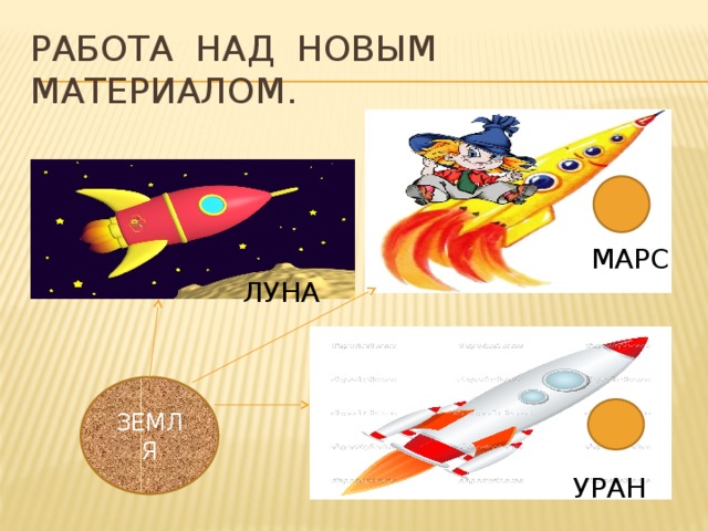 Работа над новым материалом. МАРС ЛУНА ЗЕМЛЯ УРАН 
