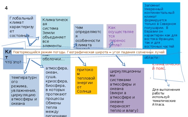 Запомни! Умеренный континентальный климат формируется только в Северном полушарии. В Евразии он характерен как для востока Франции, так и для восточных частей Якутии и Магаданской области 4 Глобальный климат характеризует состояние… Климатическая система Земли объединяет все элементы географической оболочки… Чем определяются Как осуществляется  перенос тепла? особенности климата Земли? Климат Задание. Описать Что это? умеренный климатический пояс. Повторяющийся режим погоды. Географическая широта = угол падения солнечных лучей атмосфера, океан, суша, криосфера, биосфера, в которых протекают процессы Обмены тепла между регионами притоком тепловой энергии от Солнца циркуляционными системами атмосферы и океана (вихри а атмосфере и океане переносят тепло и влагу) температурного режима, увлажнения, циркуляцию атмосферы и океана Для выполнения работы используй тематические Атласа. 