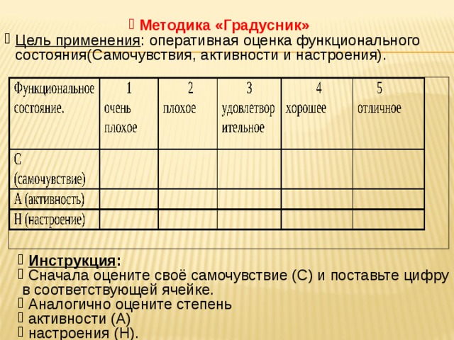 Методика «Градусник» Цель применения : оперативная оценка функционального состояния(Самочувствия, активности и настроения).     Инструкция