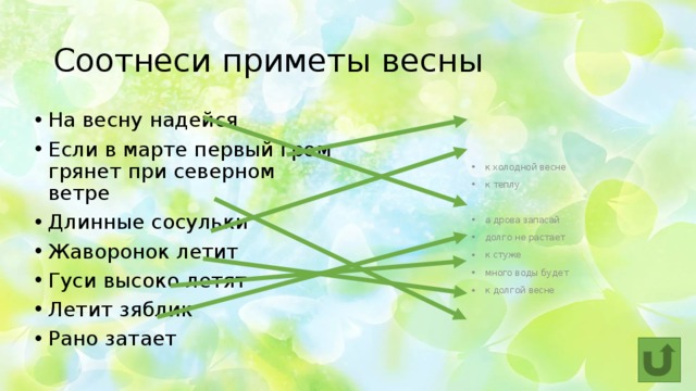 Соотнеси приметы весны На весну надейся Если в марте первый гром грянет при северном ветре Длинные сосульки Жаворонок летит Гуси высоко летят Летит зяблик Рано затает к холодной весне к теплу а дрова запасай долго не растает к стуже много воды будет к долгой весне 