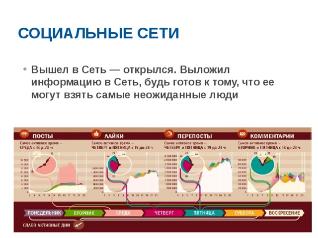 Социальные сети Вышел в Сеть — открылся. Выложил информацию в Сеть, будь готов к тому, что ее могут взять самые неожиданные люди 