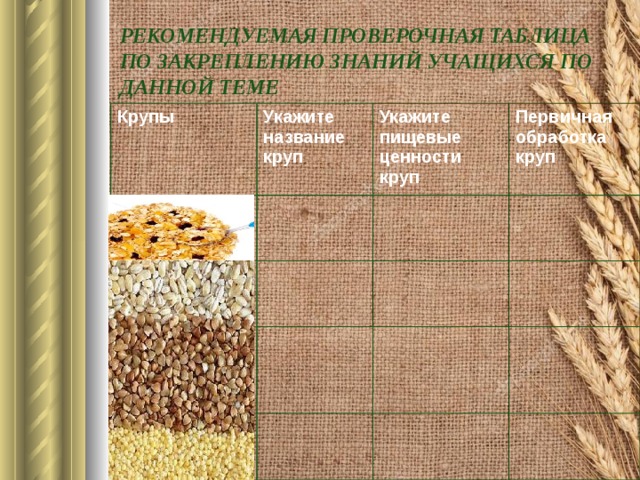 РЕКОМЕНДУЕМАЯ ПРОВЕРОЧНАЯ ТАБЛИЦА ПО ЗАКРЕПЛЕНИЮ ЗНАНИЙ УЧАЩИХСЯ ПО ДАННОЙ ТЕМЕ Крупы Укажите название круп Укажите пищевые ценности круп Первичная обработка круп  