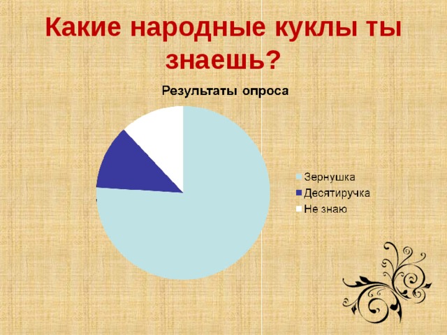 Какие народные куклы ты знаешь?