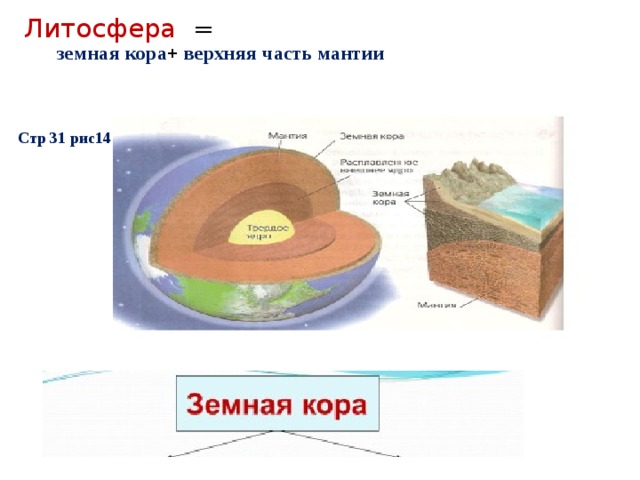 Литосфера =  земная  кора + верхняя часть мантии Стр 31 рис14 