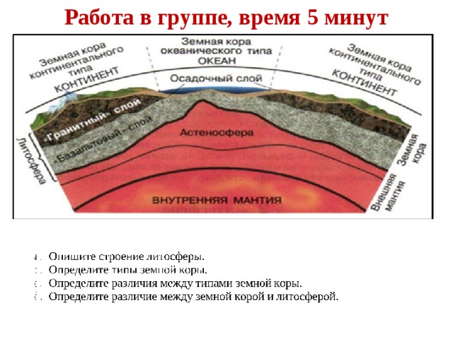 Работа в группе, время 5 минут     