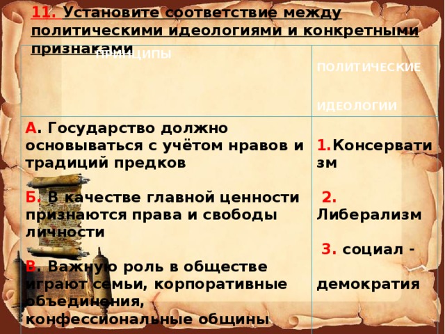 11. Установите соответствие между политическими идеологиями и конкретными признаками   ПРИНЦИПЫ  ПОЛИТИЧЕСКИЕ  ИДЕОЛОГИИ А . Государство должно основываться с учётом нравов и традиций предков  1. Консерватизм  Б. В качестве главной ценности признаются права и свободы личности   2. Либерализм  В . Важную роль в обществе играют семьи, корпоративные объединения, конфессиональные общины    3. социал -  демократия Г. Признаются ценности общественной  солидарности, перераспределения  доходов от  богатых к неимущим 