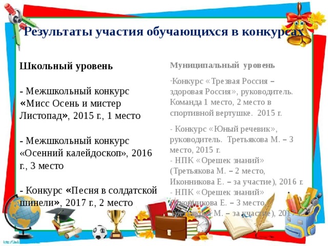 Результаты участия обучающихся в конкурсах Школьный уровень Муниципальный уровень - Межшкольный конкурс « Мисс Осень и мистер Листопад » , 2015 г., 1 место Конкурс « Трезвая Россия – здоровая Россия » , руководитель. Команда 1 место, 2 место в спортивной вертушке. 2015 г. - Межшкольный конкурс «Осенний калейдоскоп», 2016 г., 3 место - Конкурс « Юный речевик » , руководитель. Третьякова М. – 3 место, 2015 г. - НПК « Орешек знаний » (Третьякова М. – 2 место, Иконникова Е. – за участие), 2016 г. - НПК « Орешек знаний » (Иконникова Е. – 3 место, Третьякова М. – за участие), 2017 г. - Конкурс « Песня в солдатской шинели » , 2017 г., 2 место 