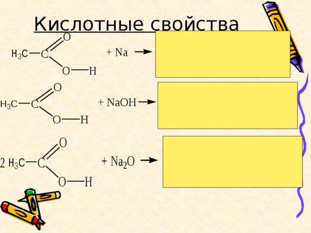 Кислотные свойства  